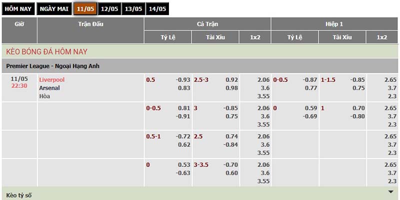 Bảng soi kèo Liverpool vs Arsenal ngày 11/05 chi tiết, đầy đủ