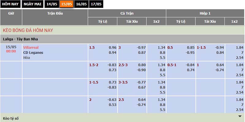Bảng soi kèo Villareal vs Leganes chính xác từ hệ thống